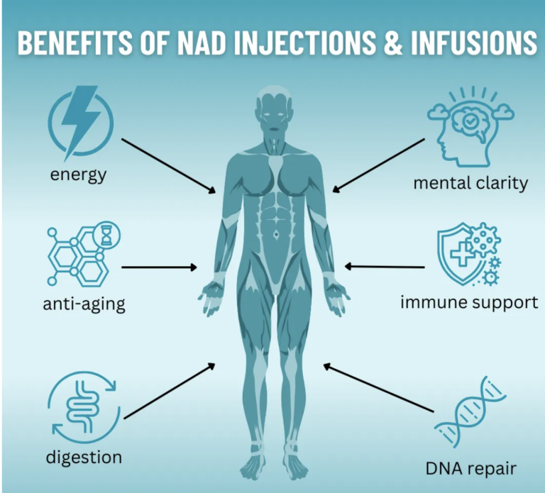 NAD therapy benefits